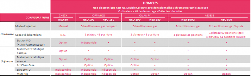 gamme heracles neo