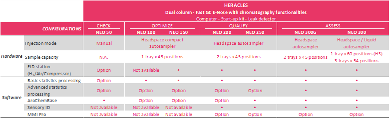 heracles neo portfolio