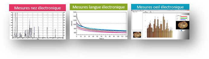 mesures alpha mos instruments